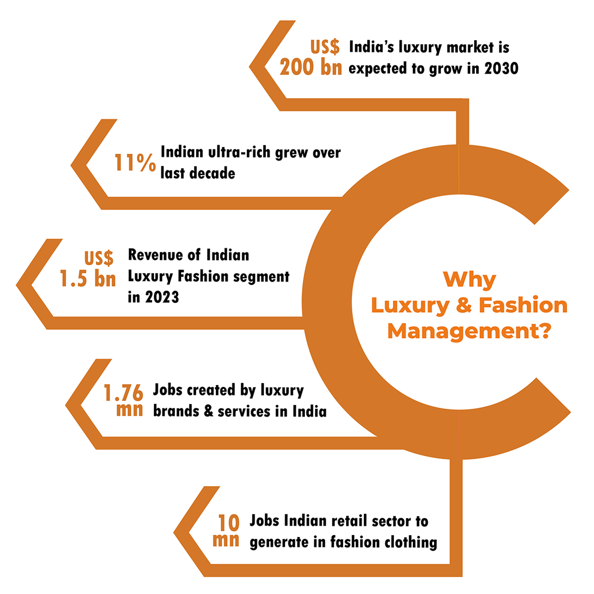 The little book of luxury brands - MBA ESG Business School, India
